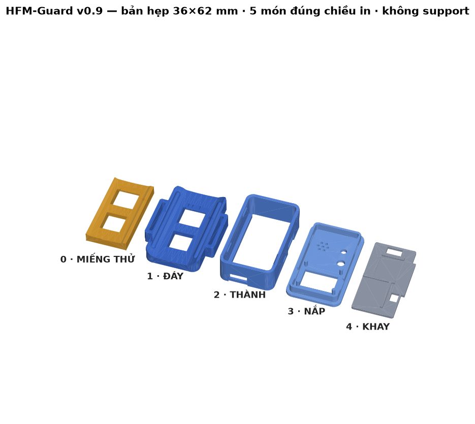 Năm chi tiết in 3D của hộp HFM-Guard v0.9